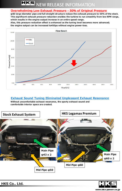 HKS Legamax Premium Honda Civic Sedan Fc 31021-BH004 Photo - Primary