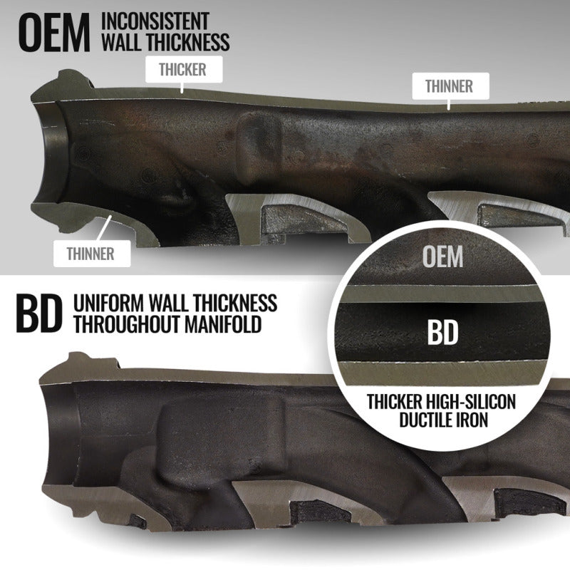 BD Diesel 09-22 Dodge Ram 1500/2500/3500 5.7L Hemi Exhaust Manifold Kit 1041463 1041463 Photo - out of package