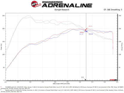 aFe Momentum GT Pro DRY S Cold Air Intake System 19-21 Audi Q3 L4-2.0L (t) 50-70087D 50-70087D Technical Bulletin