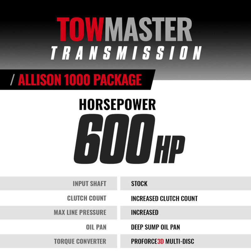 BD Diesel 07-10 LMM Chevy Allison Transmission & Converter Package (2WD) 1064742SS 1064742SS Photo - out of package