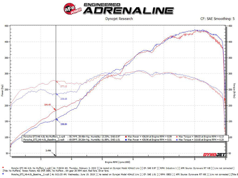 aFe 14-16 Porsche 911 GT3 991.1 H6 3.8L MACH Force-Xp 304 SS Cat-Back Exhaust System w/ Carbon Tips 49-36450-C 49-36450-C Technical Bulletin