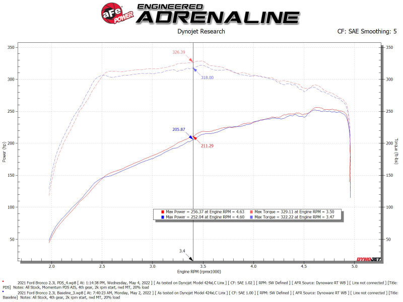 aFe POWER Momentum HD Cold Air Intake System w/ Pro Dry S Media 2021+ Ford Bronco 2.3L (t) 50-70082D 50-70082D Technical Bulletin
