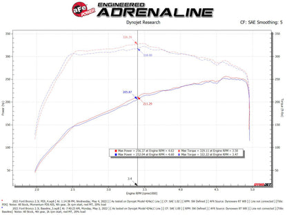 aFe POWER Momentum HD Cold Air Intake System w/ Pro Dry S Media 2021+ Ford Bronco 2.3L (t) 50-70082D 50-70082D Technical Bulletin