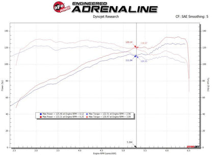 aFe Takeda Stage-2 Pro Dry S Cold Air Intake System 14-18 Mazda 3 L4-2.0L (Black) 56-10020D 56-10020D Technical Bulletin