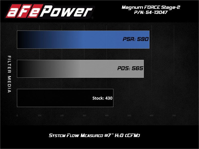 aFe Power 19-20 RAM 2500/3500 V8-6.4L HEMI Pro 5R Air Intake System 54-13047R 54-13047R Technical Bulletin