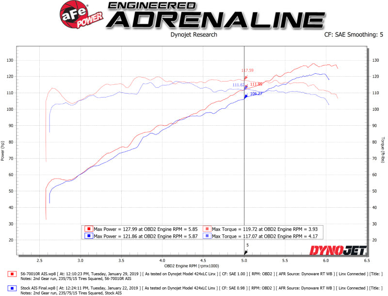 aFe Takeda Momentum Cold Air Intake System w/ Pro 5R Media 18-19 Subaru Crosstrek H4-2.0L 56-70010R 56-70010R Technical Bulletin