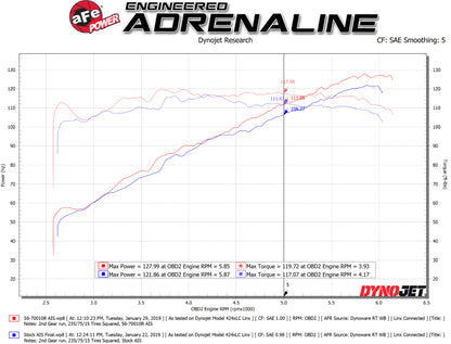 aFe Takeda Momentum Cold Air Intake System w/ Pro 5R Media 18-19 Subaru Crosstrek H4-2.0L 56-70010R 56-70010R Technical Bulletin