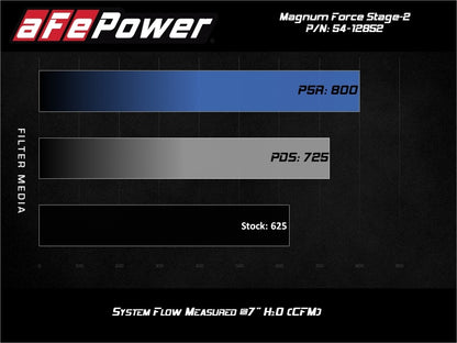 aFe Magnum FORCE Stage-2XP Cold Air Intake System w/Pro DRY S - Media Black 54-12852D 54-12852D Technical Bulletin