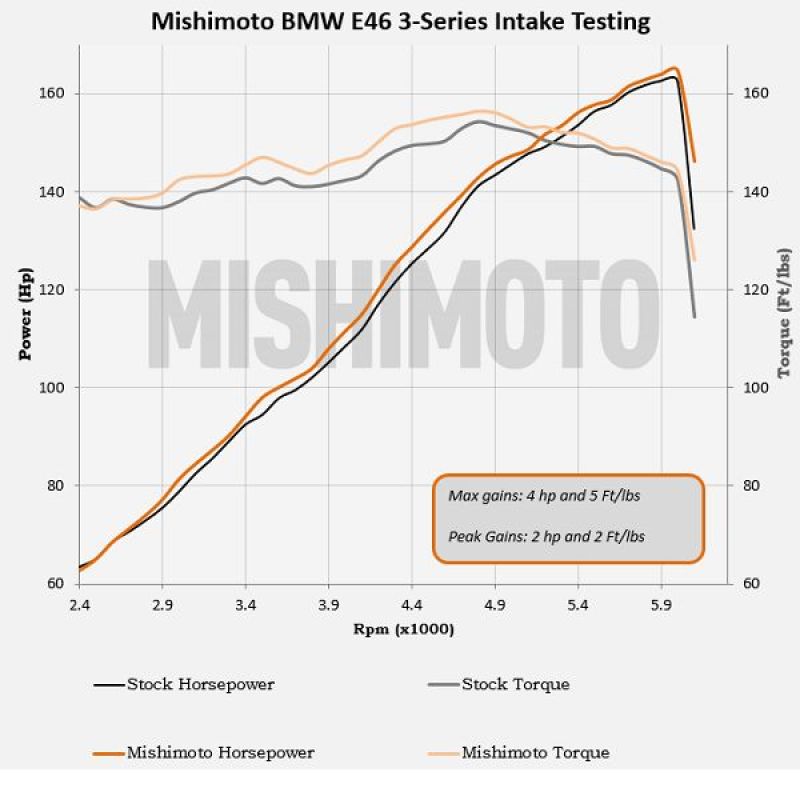 Mishimoto Performance Air Intake BMW E46 1999-2005 MMAI-E46-99BK User 4