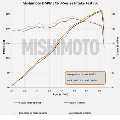 Mishimoto Performance Air Intake BMW E46 1999-2005 MMAI-E46-99BK User 4