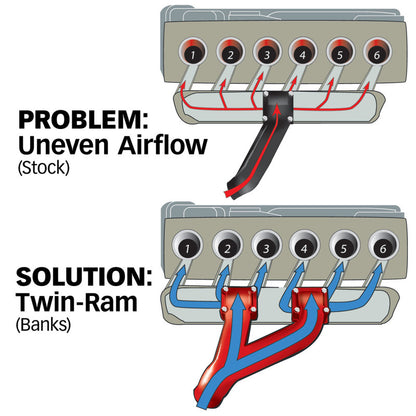 Banks Power 94-98 Dodge 5.9L Non-EGR Twin-Ram Manifold System 0W58V 42710 Photo - Unmounted