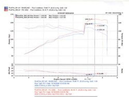 Injen Black Cold Air Intake, 04-06 Pontiac Vibe GT/05-06 Toyota Corrolla XRS RD2082BLK Photo - Mounted