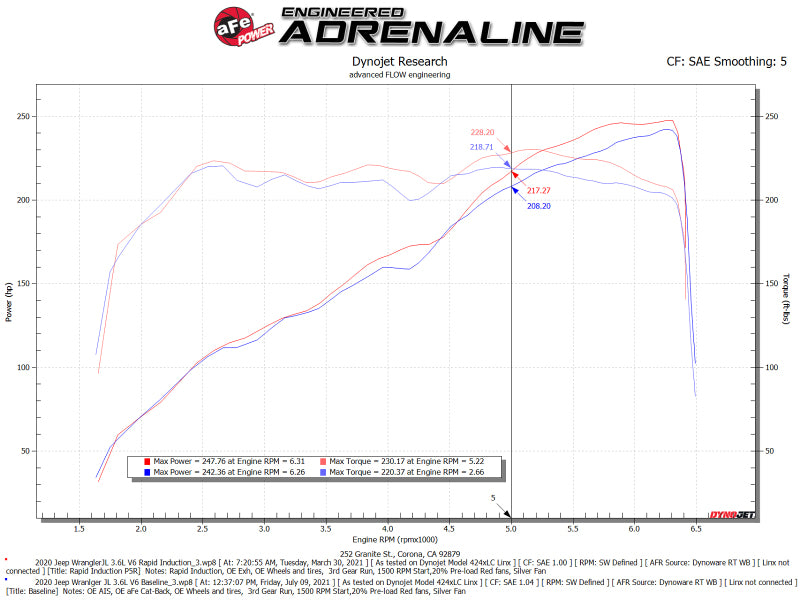 aFe Rapid Induction Pro 5R Cold Air Intake System 18-21 Jeep Wrangler(JL)/Gladiator(JT) 3.6L 52-10008R 52-10008R Technical Bulletin