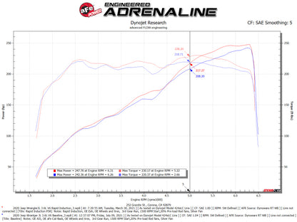 aFe Rapid Induction Pro 5R Cold Air Intake System 18-21 Jeep Wrangler(JL)/Gladiator(JT) 3.6L 52-10008R 52-10008R Technical Bulletin