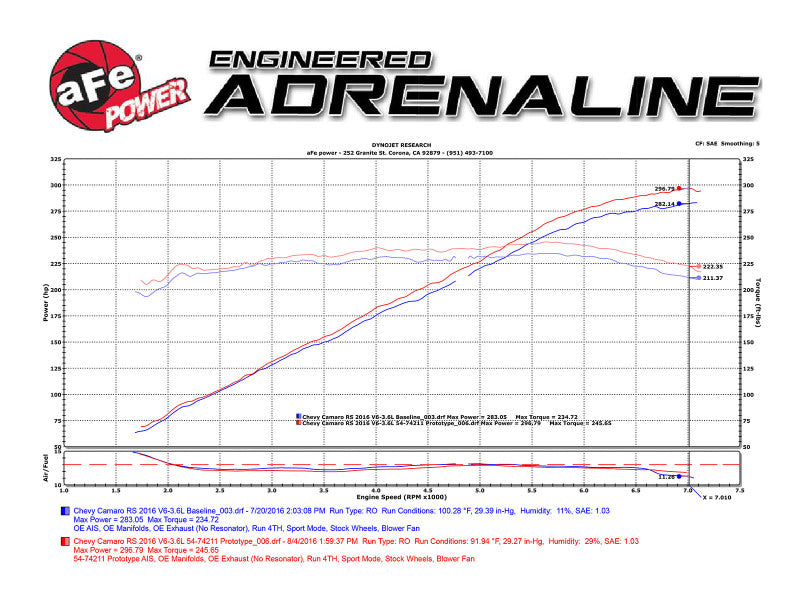 aFe  POWER 51-74211 Momentum GT Pro DRY S Cold Air Intake System 51-74211 Technical Bulletin