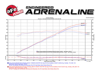 aFe  POWER 51-74211 Momentum GT Pro DRY S Cold Air Intake System 51-74211 Technical Bulletin