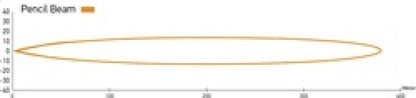 Hella  Led Lamp Light Bar 9-34v 350/16in Pen Mv Ece 958040081 Technical Drawing