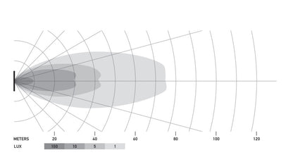 Hella Universal Black Magic 2.7in L.E.D. Cube Kit - Flood Beam 358176801 358176801 Technical Drawing