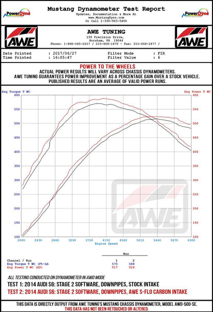 AWE Tuning Audi C7 S6 / S7 4.0T S-FLO Carbon Intake V2 2660-15020 2660-15020 Datasheet