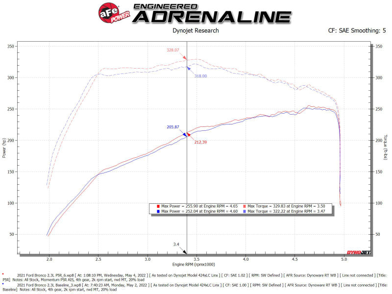 aFe POWER Momentum HD Cold Air Intake System w/ Pro 5R Media 2021+ Ford Bronco 2.3L (t) 50-70082R 50-70082R Technical Bulletin