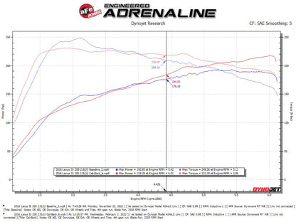 aFe POWER Takeda 16-17 Lexus IS200t L4-2.0L (t) 2.5in-3in 304 SS CB Exhaust w/Polish Tip 49-36059-P 49-36059-P Technical Bulletin