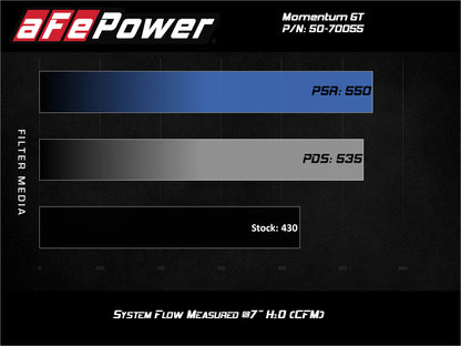 aFe  Momentum Cold Air Intake System w/Pro Dry S Filter 20 GM 2500/3500HD 2020 V8 6.6L 50-70055D 50-70055D Technical Bulletin