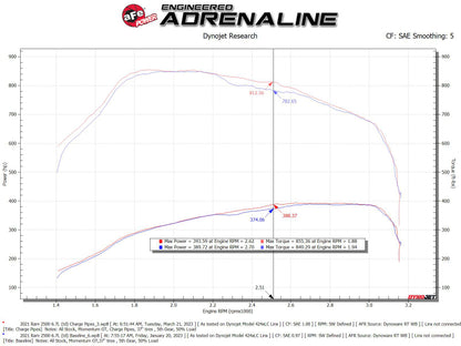 aFe BladeRunner Aluminum Hot and Cold Charge Pipe Kit Black RAM Diesel Trucks 19-23 L6-6.7L (td) 46-20614-B 46-20614-B Technical Bulletin