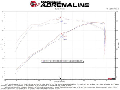aFe 19-21 GM Trucks 5.3L/6.2L Track Series Carbon Fiber Cold Air Intake System W/ Pro Dry S Filters 57-10015D 57-10015D Technical Bulletin