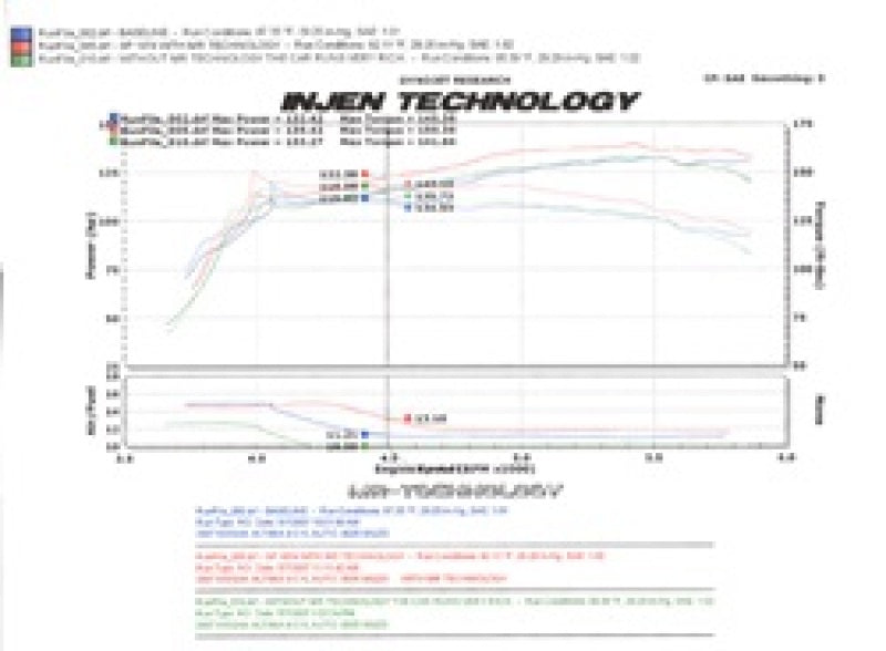 Injen 07-09 Altima 4 Cylinder 2.5L w/ Heat Shield (Automatic Only) Pol SP1974P Technical Drawing