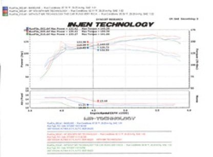 Injen 07-09 Altima 4 Cylinder 2.5L w/ Heat Shield (Automatic Only) Black Short Ram Intake SP1974BLK SP1974BLK Technical Drawing
