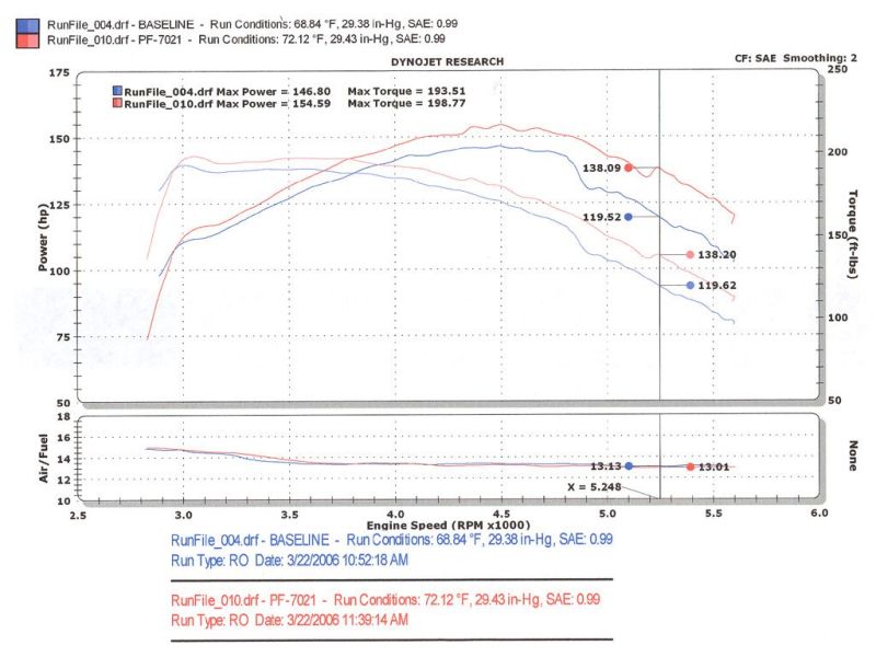 Injen Polished Power-Flow Air Intake 94-04 S10 Sonoma Jimmy Blazer 4.3L V6 PF7021P Photo - Mounted