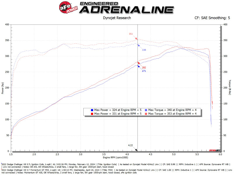 aFe 11-23 Dodge Challenger V8 5.7L Momentum GT Cold Air Intake System w/ Pro DRY S Filter 50-70126D 50-70126D Technical Bulletin