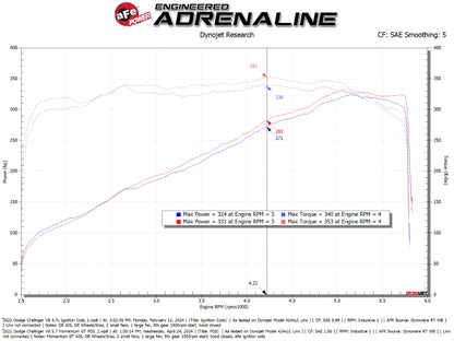 aFe 11-23 Dodge Challenger V8 5.7L Momentum GT Cold Air Intake System w/ Pro DRY S Filter 50-70126D 50-70126D Technical Bulletin