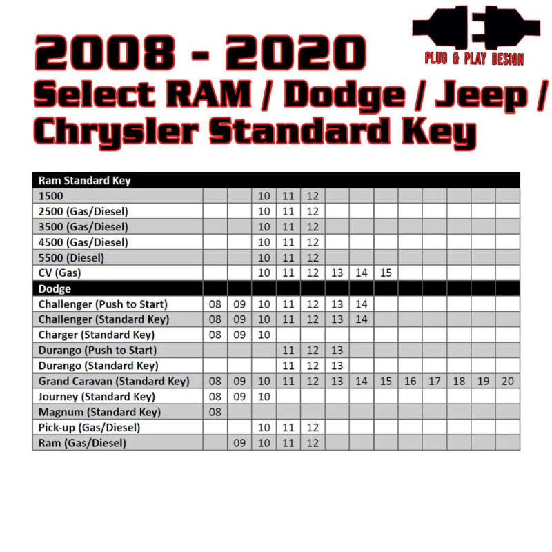 Kleinn Air Horns Kleinn 08-20 Select RAM/Dodge/Jeep (Gas or Diesel) - Key Start/PushButton Start/No Programmer Needed RSRAM4 RSRAM4 User 1