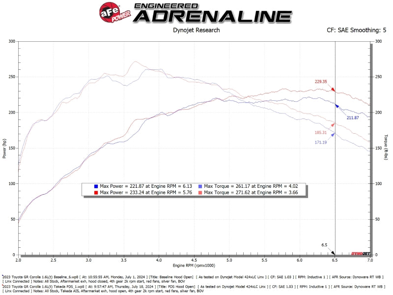 aFe POWER 23-24 Toyota GR Corolla Takeda Momentum Intake 56-70065D 56-70065D Technical Bulletin
