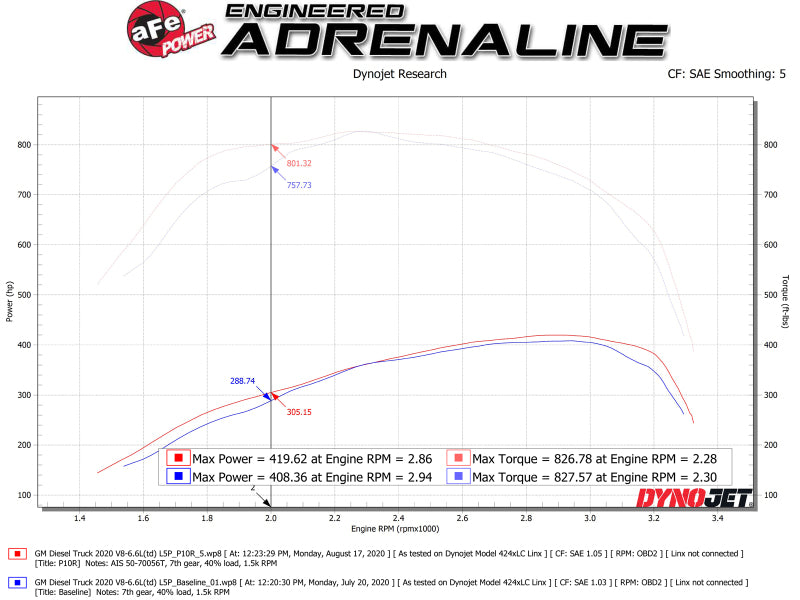 aFe Momentum HD Intake System w/ Pro 10R Filter 2020 GM Diesel Trucks 2500/3500 V8-6.6L (L5P) 50-70056T 50-70056T Technical Bulletin