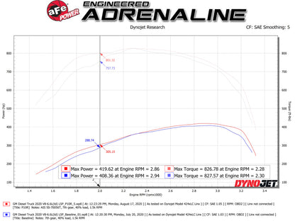 aFe Momentum HD Intake System w/ Pro 10R Filter 2020 GM Diesel Trucks 2500/3500 V8-6.6L (L5P) 50-70056T 50-70056T Technical Bulletin