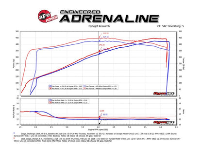 aFe Track Series Carbon Fiber Cold Air Intake System w/Pro 5R Filter Media 54-12172-C Technical Bulletin