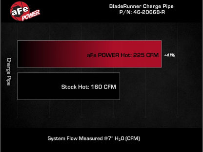 aFe BladeRunner 2-1/2 IN Aluminum Hot Charge Pipe Red 22-23 Subaru WRX H4-2.4L (t) 46-20668-R 46-20668-R Technical Bulletin