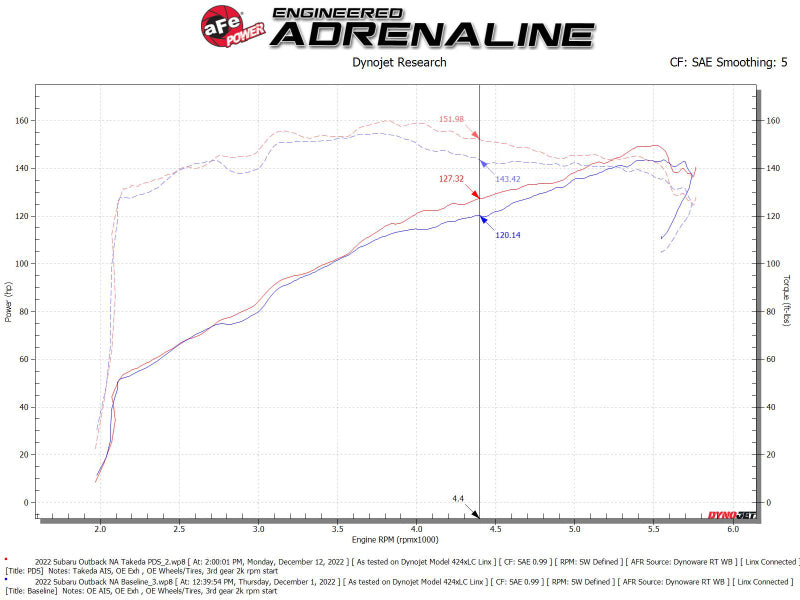 aFe Takeda Momentum Pro Dry S Cold Air Intake System 20-22 Subaru Outback H4-2.5L 56-70051D 56-70051D Technical Bulletin