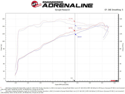 aFe Takeda Momentum Pro Dry S Cold Air Intake System 20-22 Subaru Outback H4-2.5L 56-70051D 56-70051D Technical Bulletin