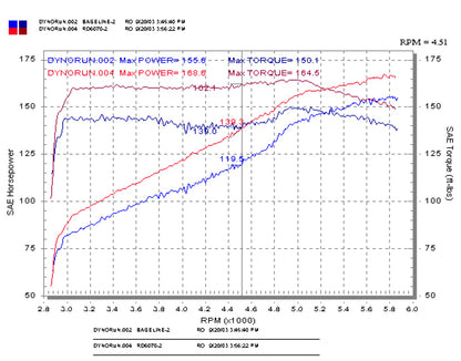 Injen 03-05 Mazda 6 3.0L V6 Coupe & Wagon Black Cold Air Intake **SPECIAL ORDER** RD6070BLK RD6070BLK Photo - Mounted