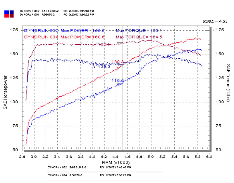 Injen 03-05 Mazda 6 3.0L V6 Coupe & Wagon Black Cold Air Intake **SPECIAL ORDER** RD6070BLK RD6070BLK Photo - Mounted