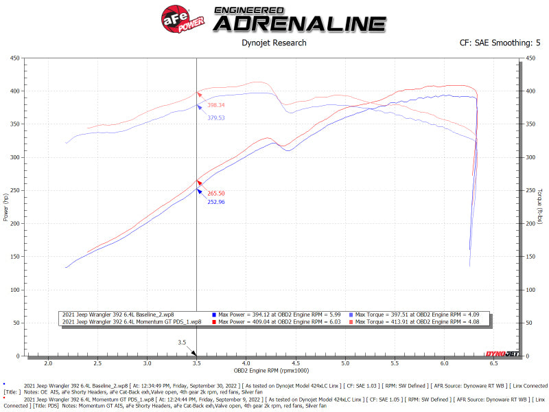 aFe Momentum GT Pro DRY S Cold Air Intake System 21-22 Jeep Wrangler 392 (JL) 6.4L V8 50-70080D 50-70080D Technical Bulletin