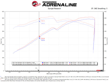 aFe Momentum GT Pro DRY S Cold Air Intake System 21-22 Jeep Wrangler 392 (JL) 6.4L V8 50-70080D 50-70080D Technical Bulletin