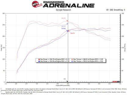 aFe 2022 VW GTI (MKVIII) L4-2.0L (t) Momentum GT Cold Air Intake System w/ Pro 5R Filter 50-70104R 50-70104R Technical Bulletin