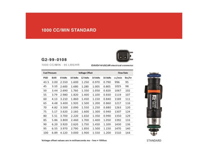 Grams Performance 1000cc Srt8 2005-2010 Injector Kit G2-1000-0301 Technical Drawing