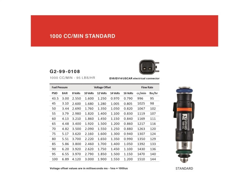 Grams Performance 1000cc E90/E92/E93 INJECTOR KIT G2-1000-1402 G2-1000-1402 Technical Drawing