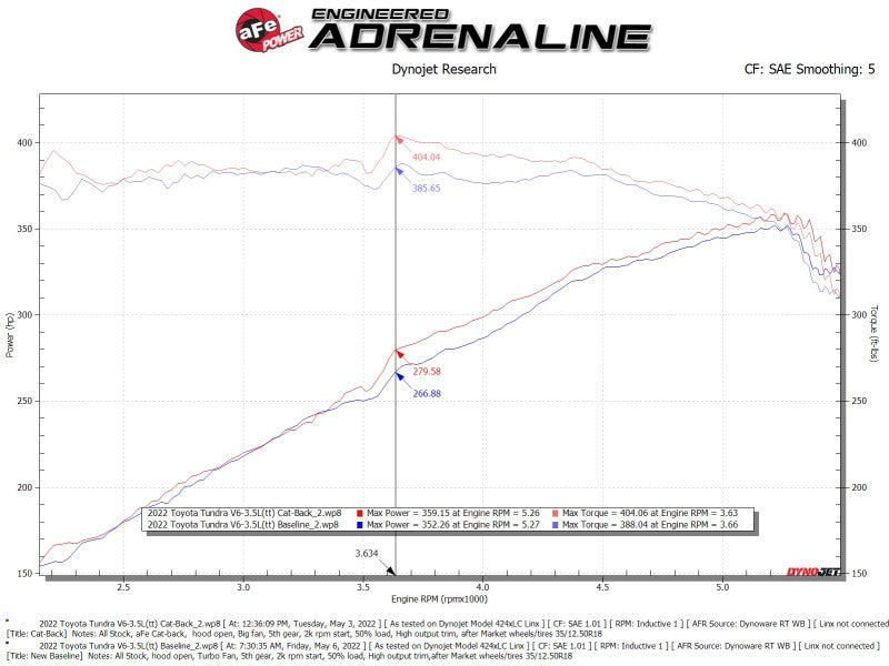 aFe 2022 Toyota Tundra V6-3.5L (tt) Apollo GT Series Hi-Tuck 2.5in to 3in 409 SS Cat-Back Exhaust 49-46062 49-46062 Technical Drawing
