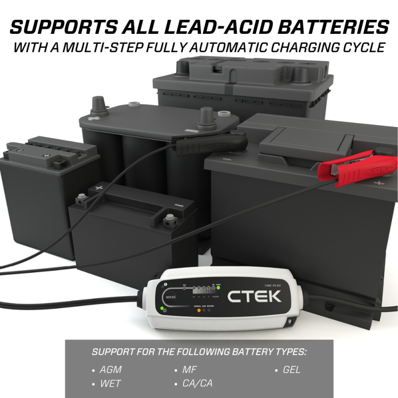 CTEK Battery Charger - CT5 Time To Go - 4.3A 40-255 40-255 Features and Benefits